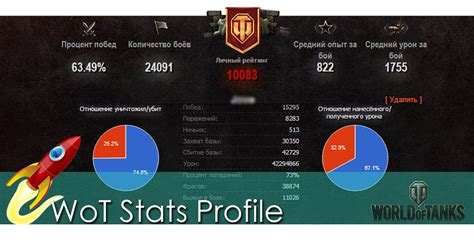 stats wot|my wot stats.